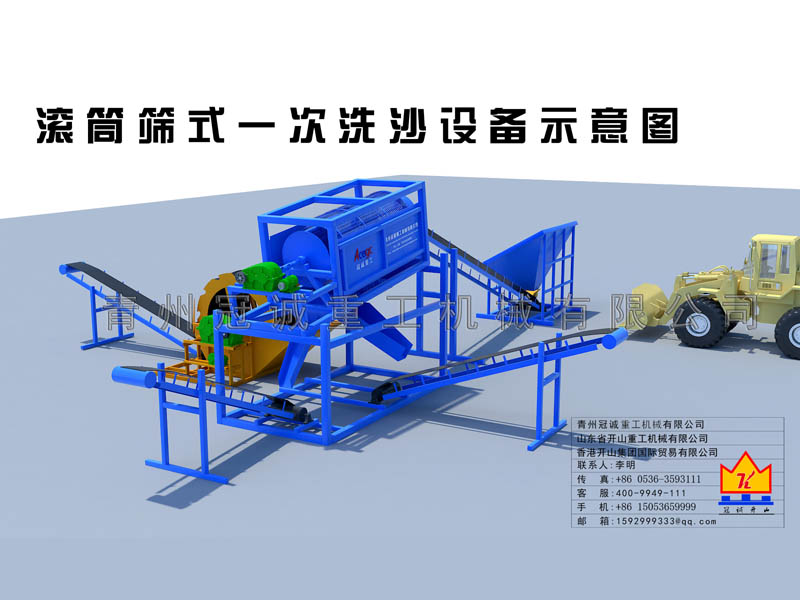 滾筒洗石機