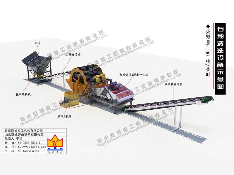 石粉洗砂機設備