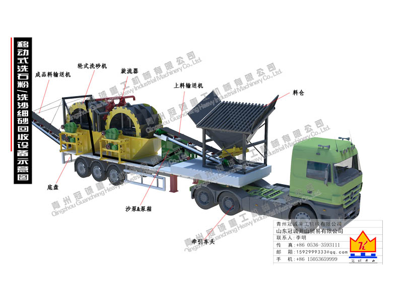 移動式洗石粉設備