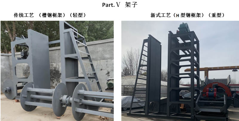 滾筒洗石機